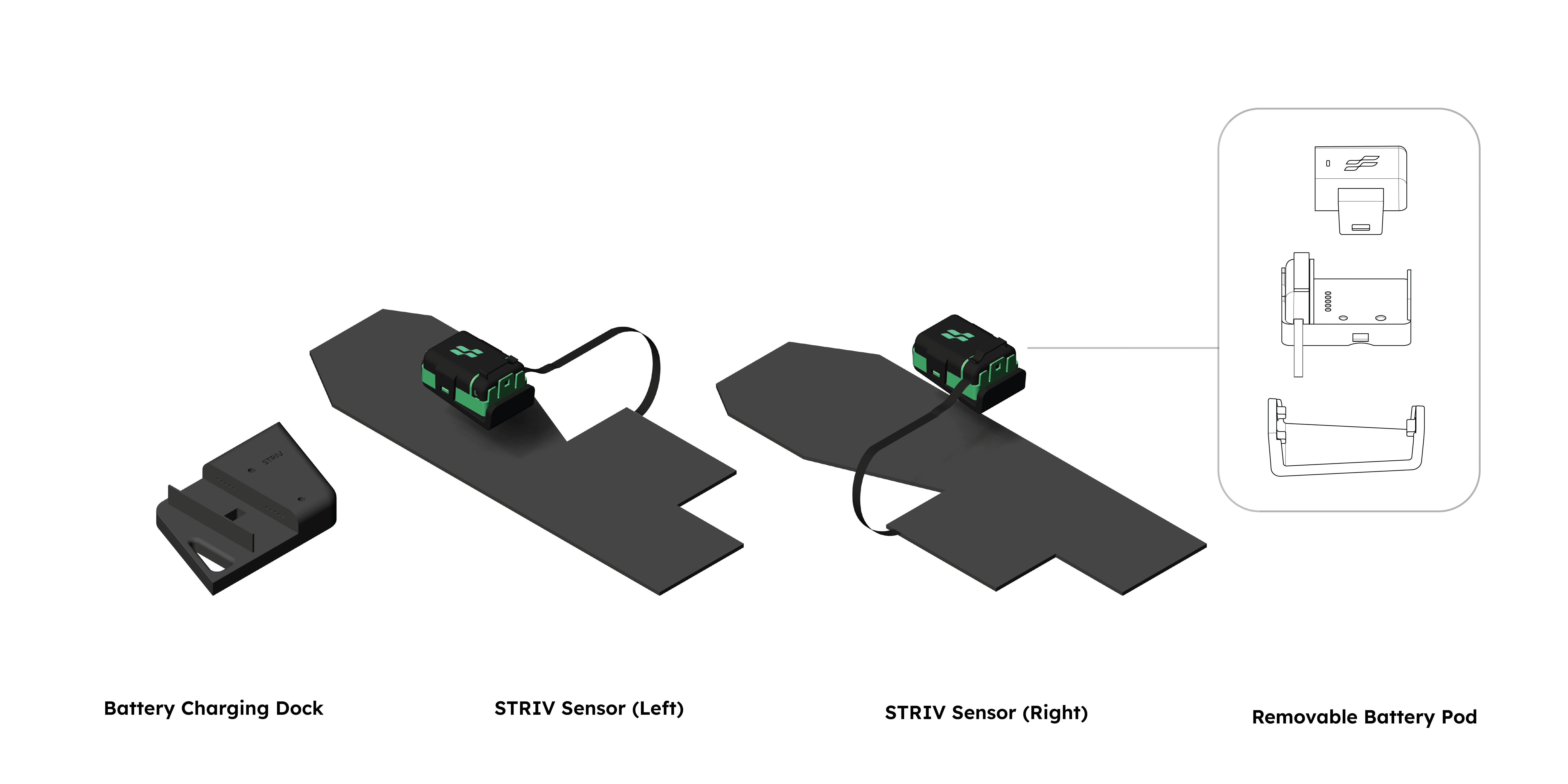 Contents of the Striv Smart Insole package