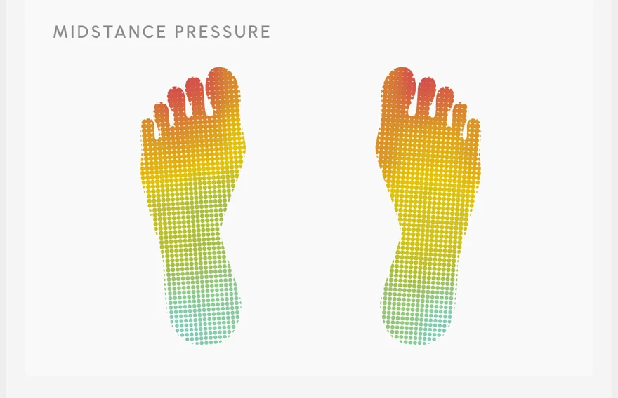 The STRIV Shoe Center pressure map, showing where each foot carries weight in one pair.