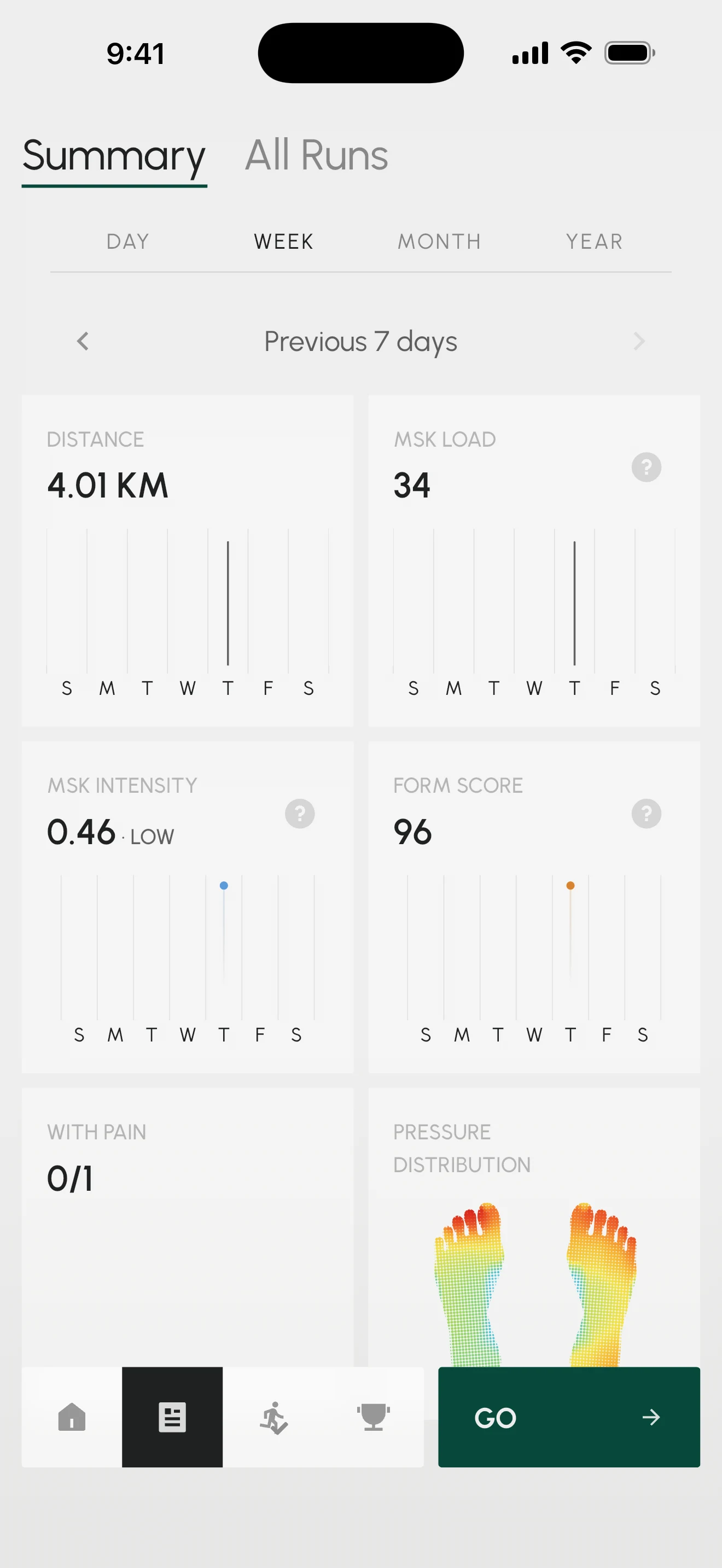 STRIV app demo: weekly charts for distance, training load, intensity and form