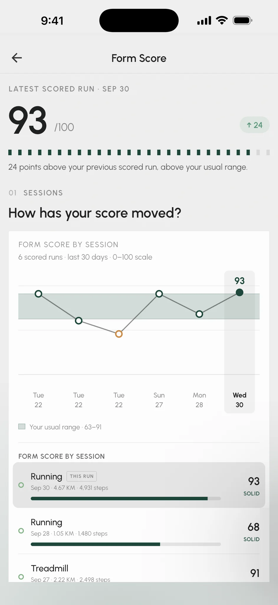 Form Score screen showing a score of 96 and how it moved across runs